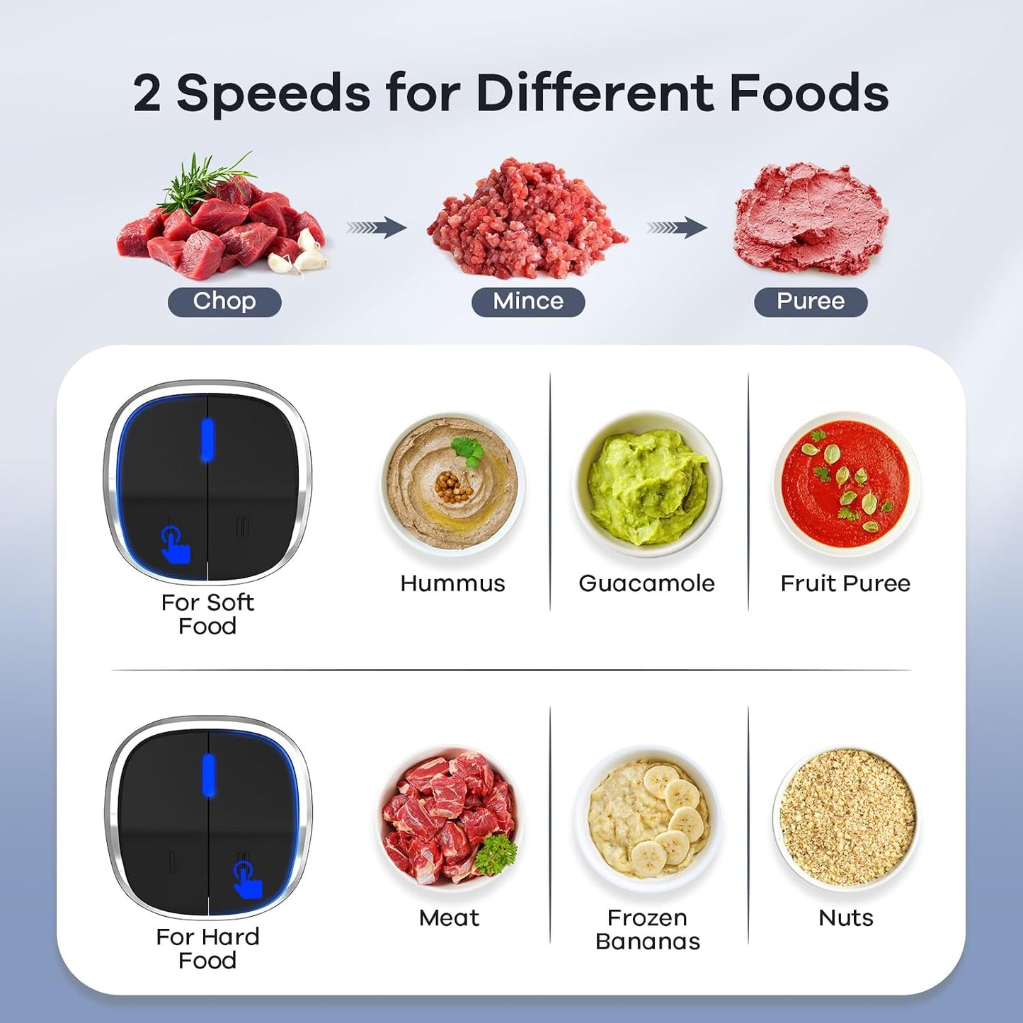 Ganiza Food Processor with Dual Bowls, 2-Speed Food Chopper & Meat Grinder | 8Cup Stainless & 8Cup Glass Bowls, Upgraded Button & Smart Overheat Protection Light - Includes Clean Brush, 2 Sets of Blades